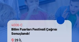 Kdz.Ereğli İlçe Milli Eğitim Müdürlüğü, 4006-C TÜBİTAK Bilim Fuarı Festivali’nde Yerini Aldı.