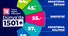 BEUN, THE 2026 Dünya Üniversite Sıralaması’nda Yerini Korudu